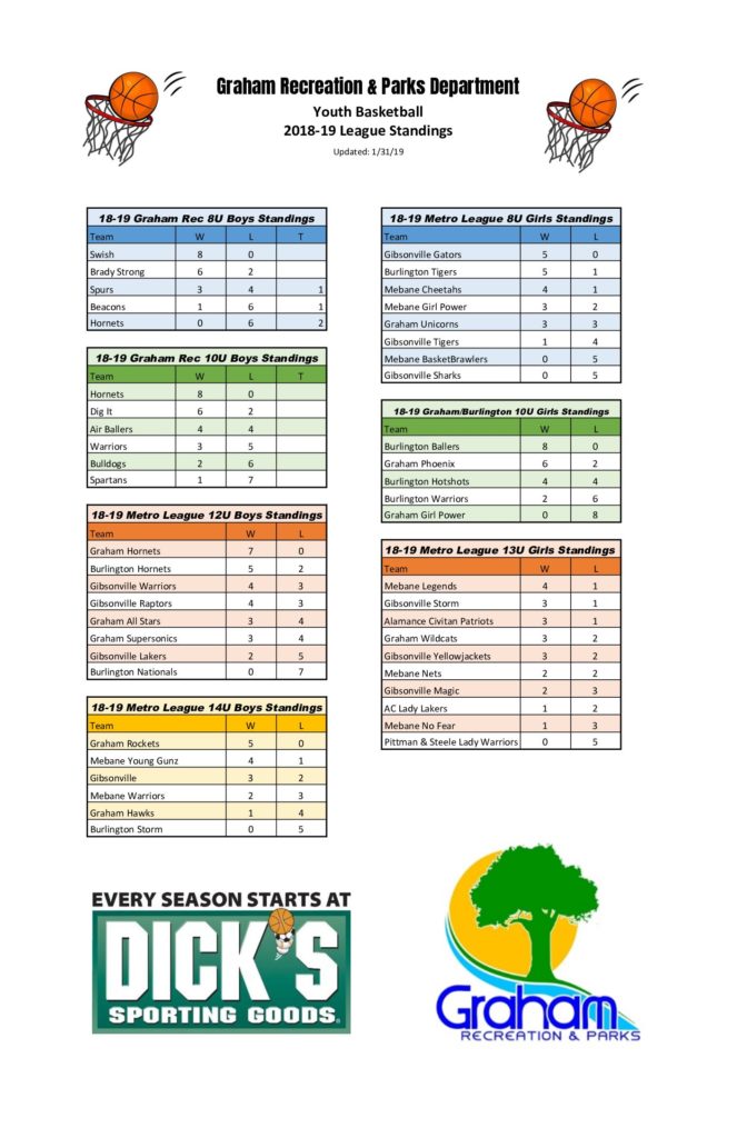 Lakers Schedule Pdf